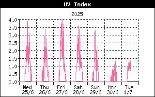 Ультрафиолетовое излучение