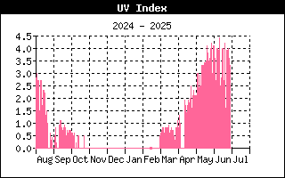 Ультрафиолетовое излучение